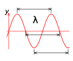 <ul><li><p>1 Lamba (λ)</p></li><li><p>1 complete cycle</p></li><li><p>360 degrees </p></li></ul>