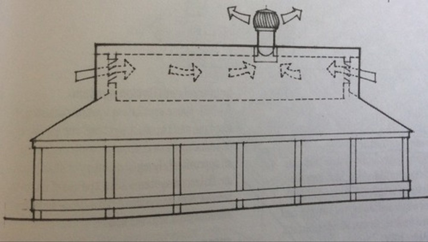 <p>a wind- or motor-driven fan for assisting the natural air flow through an attic space</p>