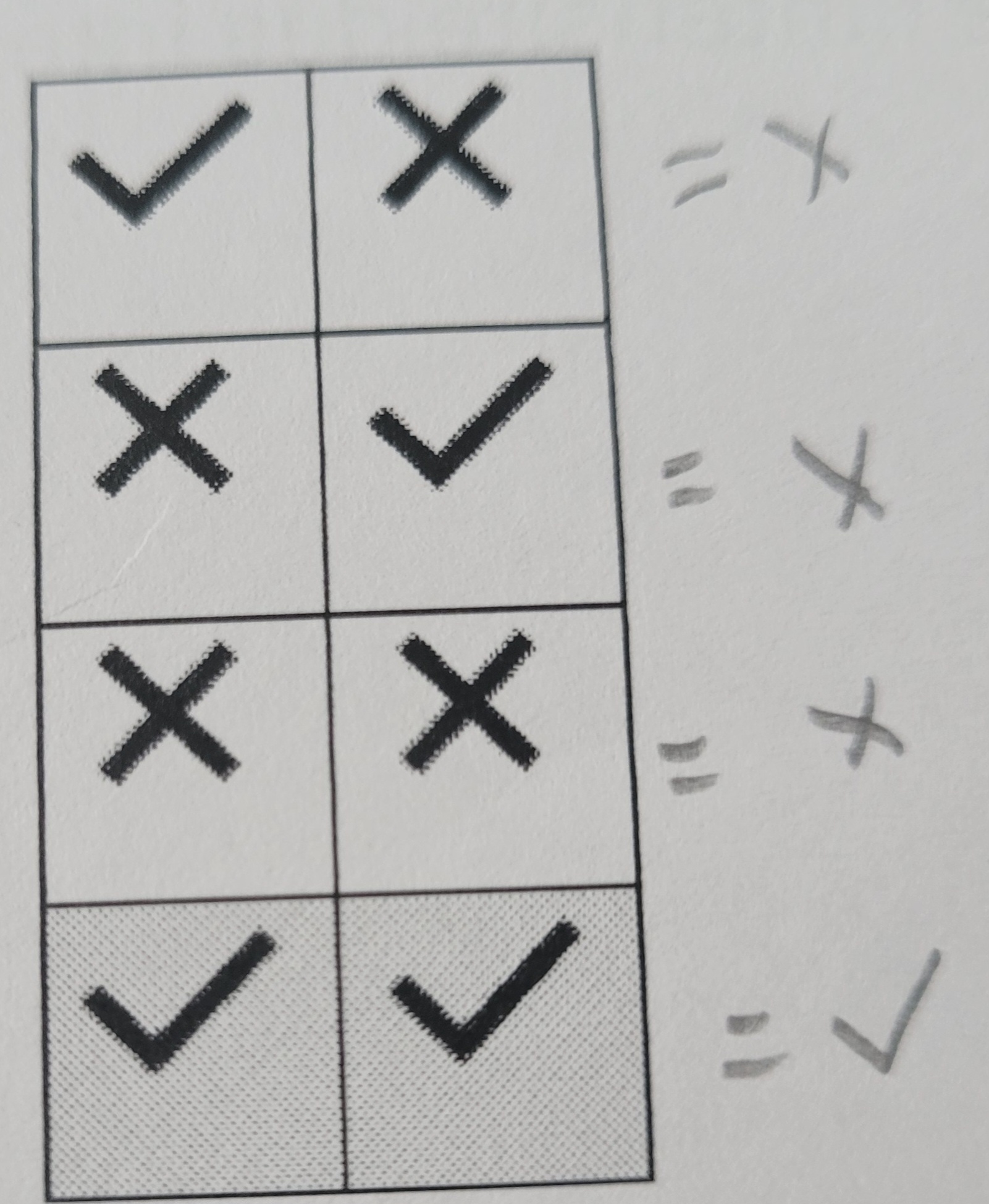 <p>Pour expliquer possibilités. Permet rendre concret possible ou pas permit ou pas, etc. Particulièrement intéressant poir expliquer notions consentements par ex.</p>