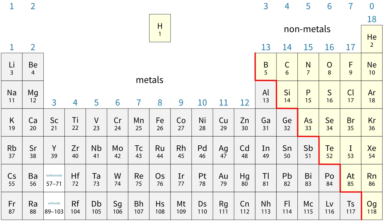 <p>All elements in the separated bottom section are also metals . </p>