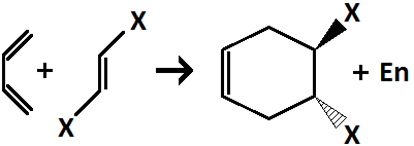 <p>-heat</p><p>-accelerated by EDG on diene and EWG on dienophile</p><p>-in bicyclic products, always get the endo product where bridge points away from the substituents</p>