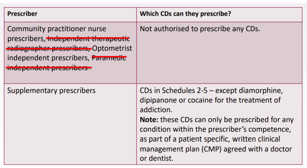 <p>-’’not authorised’’ means never!!</p>