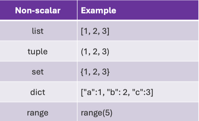 <p>Look at the image. </p>