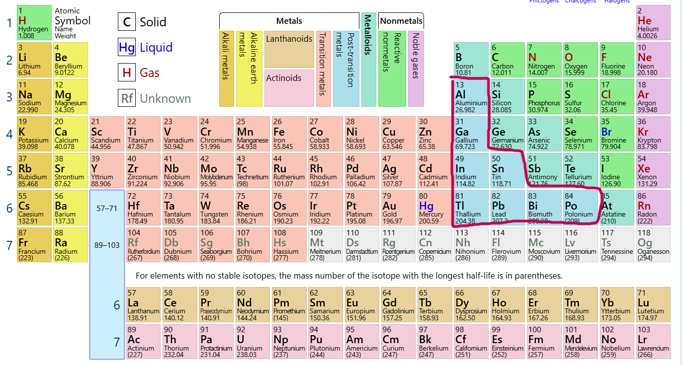 <p>Which group/family is this?</p>