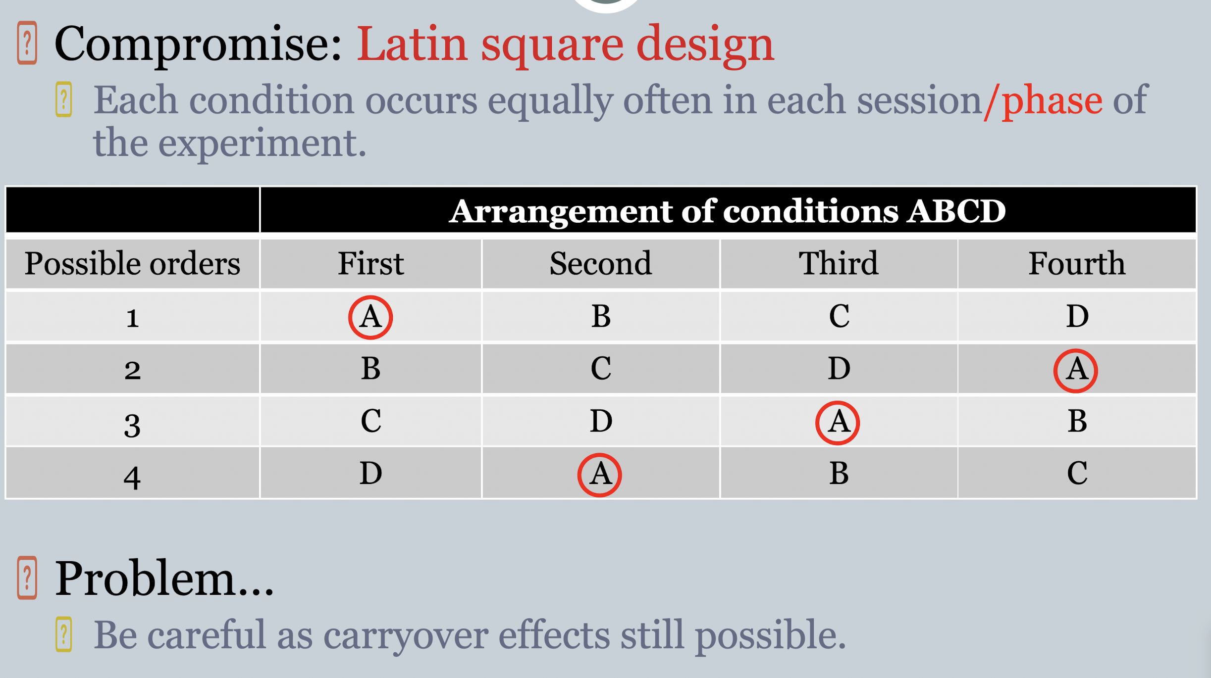 <p>latin square design - each condition occurs equally often in each phase of the experiment</p>