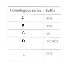 <p>Label this diagram</p>