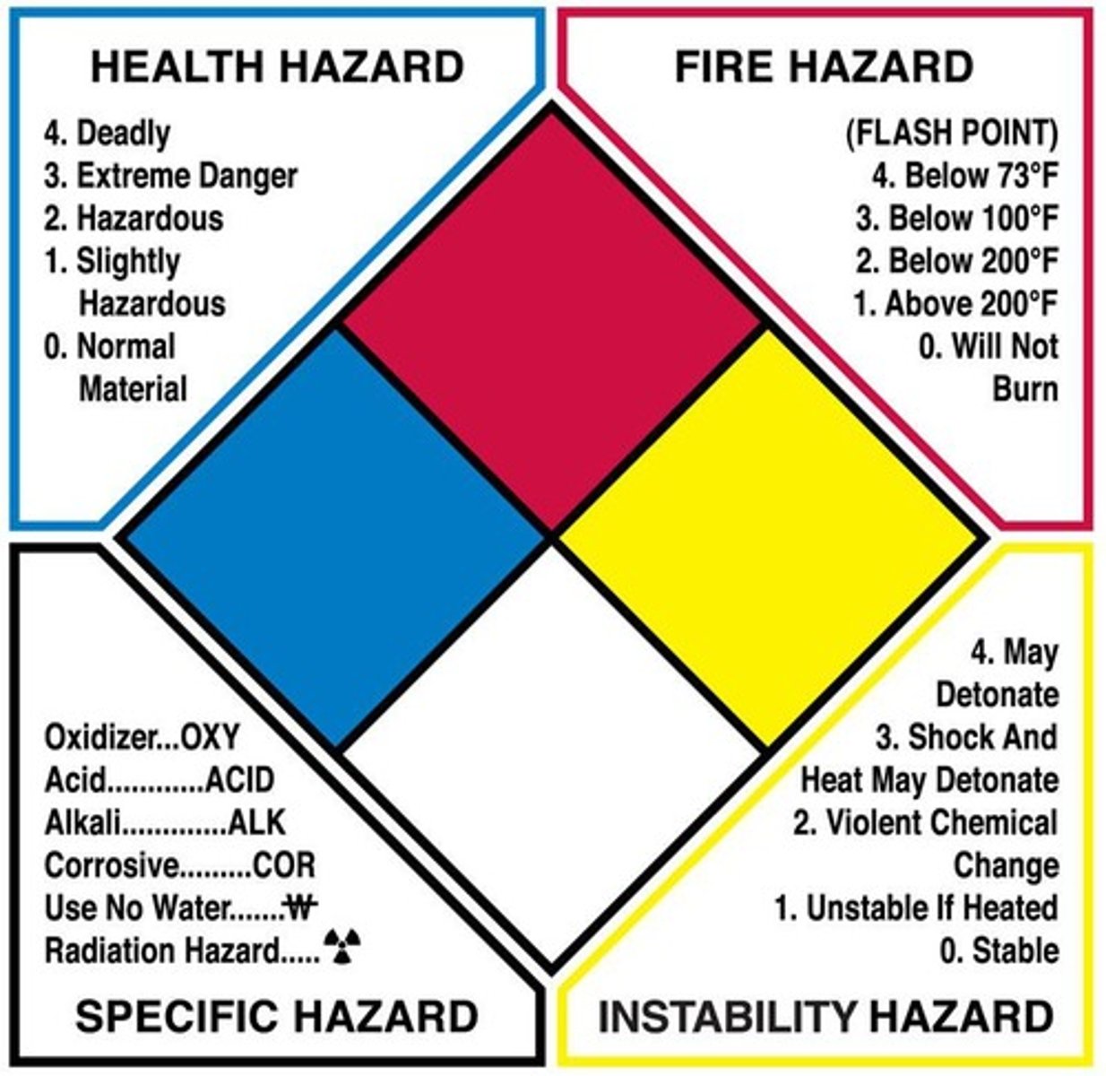 <p>Designed for emergency response to protect the health and safety of individuals who use these chemicals and/or respond to emergencies in facilities or storage locations.</p>