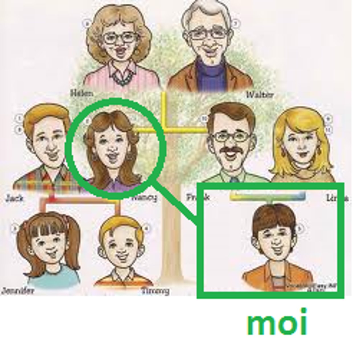 <p>an aunt</p>