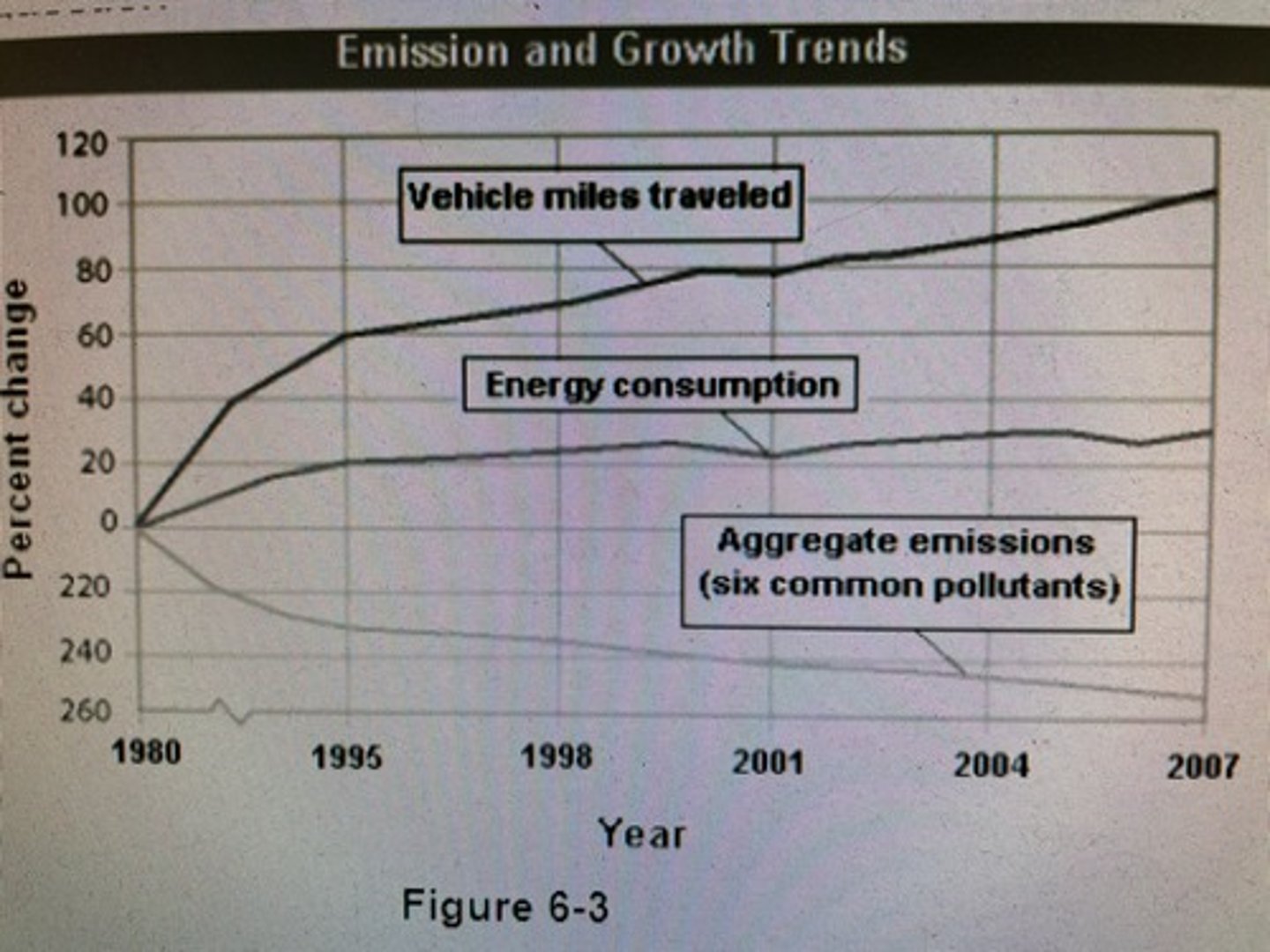 <p>What is a valid conclusion that can be drawn from the graph in the image</p>