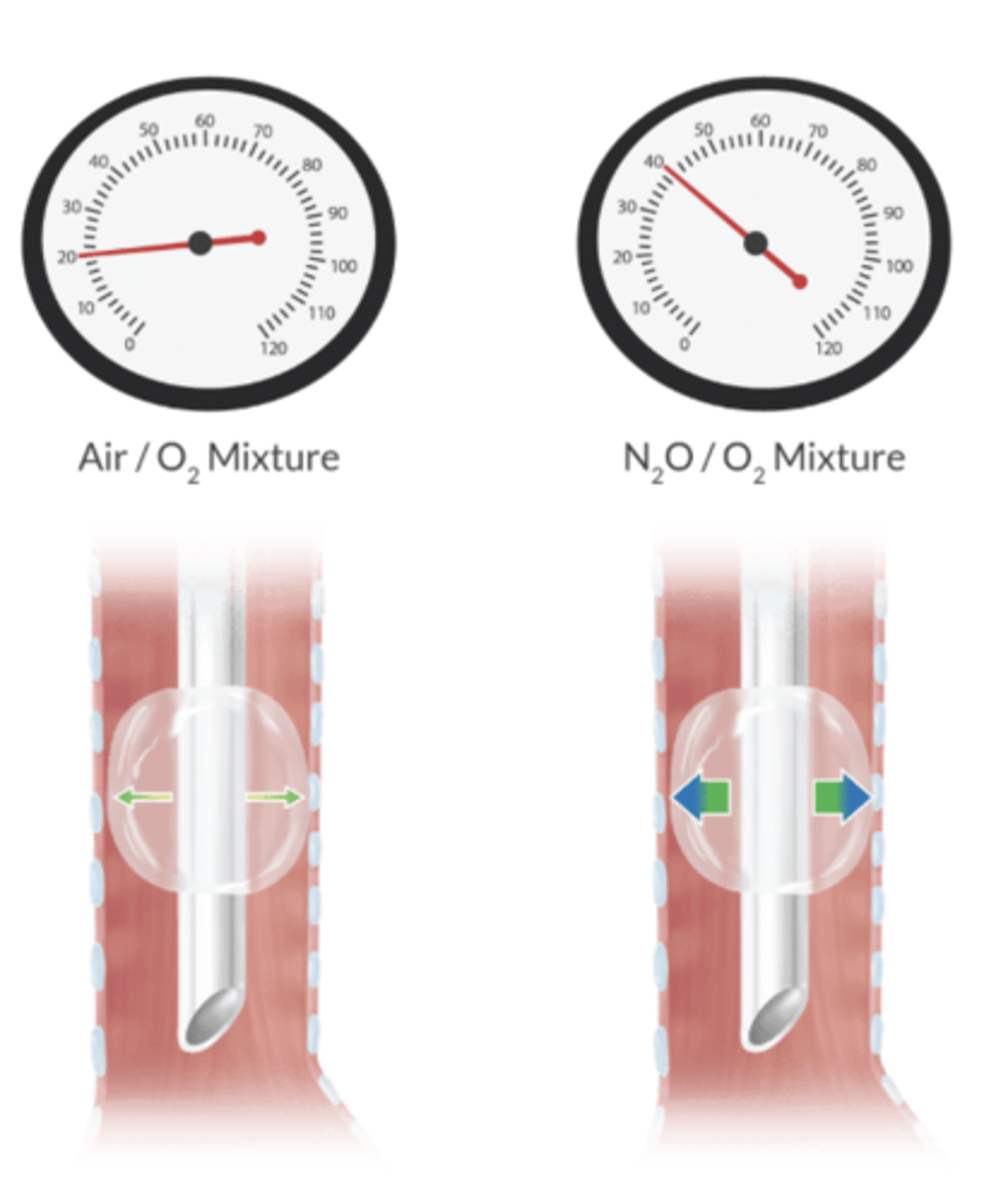 <p>ETT - so check with a manometer</p><p>LMA cuff</p><p>balloon-tipped pulmonary catheter</p>