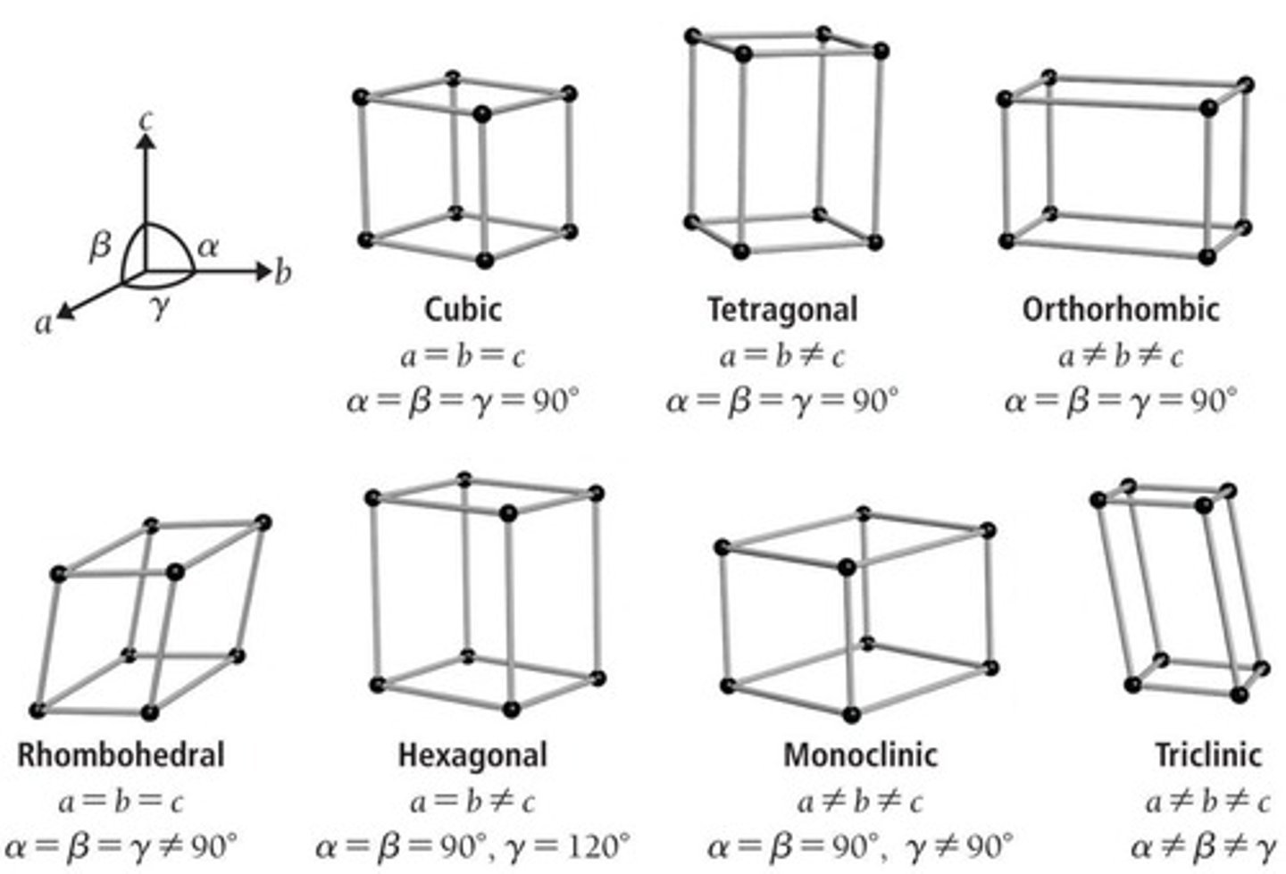 <p>Regular arrangement of atoms in a crystal.</p>