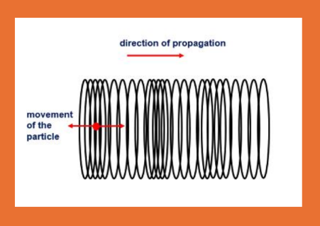<p>this is representing what wave</p>