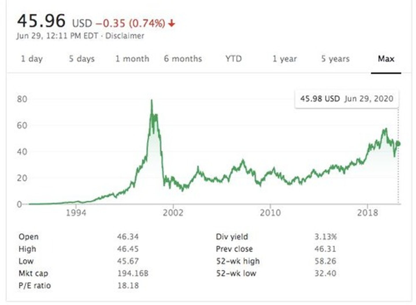 <p>Individual stocks are impacted by economic cycles, as illustrated by the price movements of CISCO stock during the internet bubble.</p>