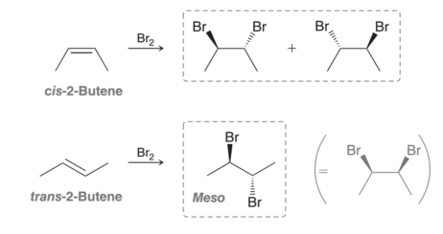 <p>The stereochemical outcome for halogenation reactions is dependent on the configuration of the starting alkene. In this image, anti addition across cis-2-butene leads to a pair of enantiomers, while anti addition across trans-2-butene leads to a meso compound. The configuration of the starting alkene determined the configuration of the product for halogenation reactions</p>