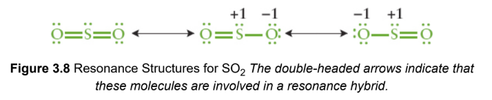 <p>two or more Lewis structures that demonstrate the same arrangement of atoms but that differ in the specific placement of the electrons; represented with a double headed arrow between them; actual electronic distribution in the compound is a hybrid, or composite, of all of the possible resonance structures</p>