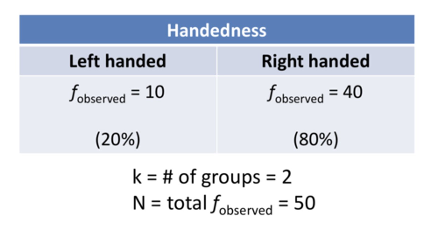 <p>is handedness related to brain organization </p><p>theory: many history geniuses were left handed</p>
