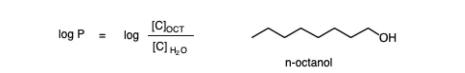 <p>Can be measured experimentally by the use of partition ratios</p><ul><li><p>Add a test molecule into a mixture of water and an immiscible organic solvent (usually octanol) and measure the concentration of the molecule in the organic vs aqueous phase</p></li><li><p>The ratio of the concentrations are reported as the Log P</p></li><li><p>Higher Log P = more nonpolar “more greasy” —&gt; less soluble </p></li><li><p>Lower Log P = more polar “less greasy” —&gt; more soluble </p></li></ul><p></p>