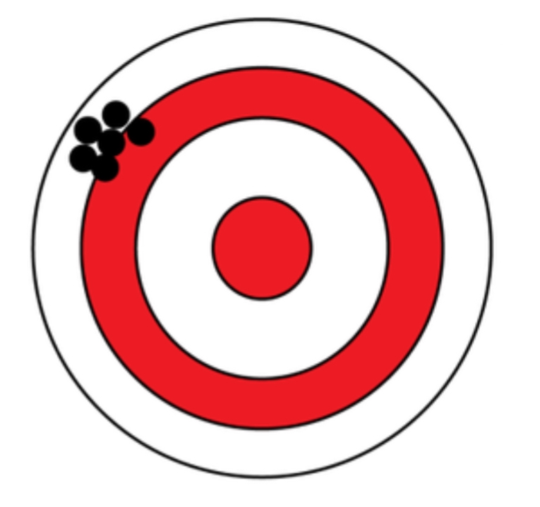 <p>How would the distribution of black dots on this target be described in terms of accuracy and precision?</p>