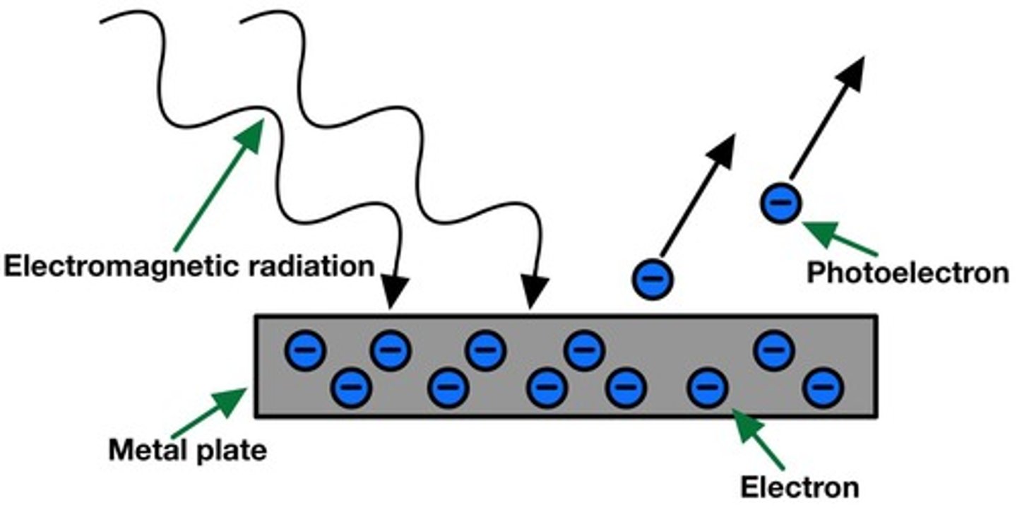 <p>Emission of electrons when light hits a material.</p>