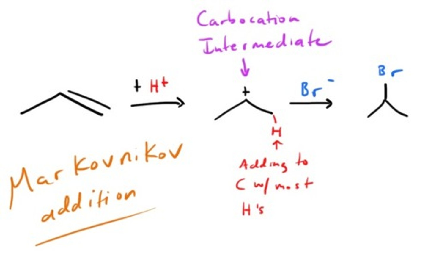 <p>Electrophilic Addition (Acids)</p><p>Alkene to Alkane</p><p>Markovnikov addition</p>
