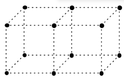 <p>They are effectively sharp points located at reciprocal space lattice conditions. </p>