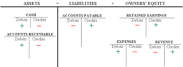 <p>Asset Exchange Transactions</p>