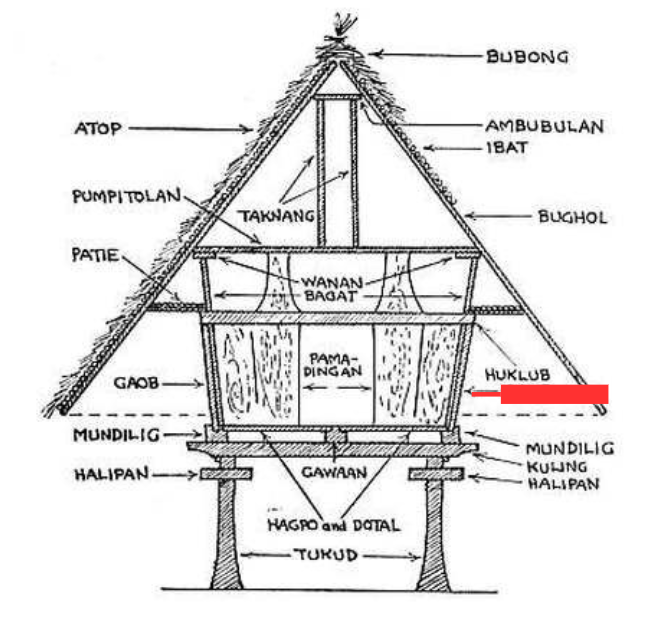 term image
