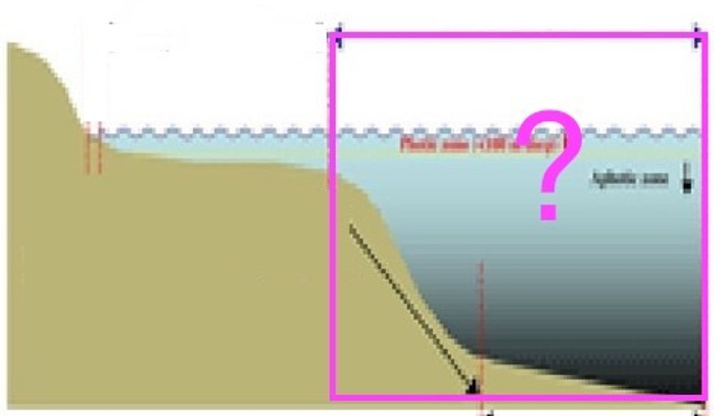 <p>Part of the ocean that begins offshore where the water measures 200 m deep or deeper. </p>
