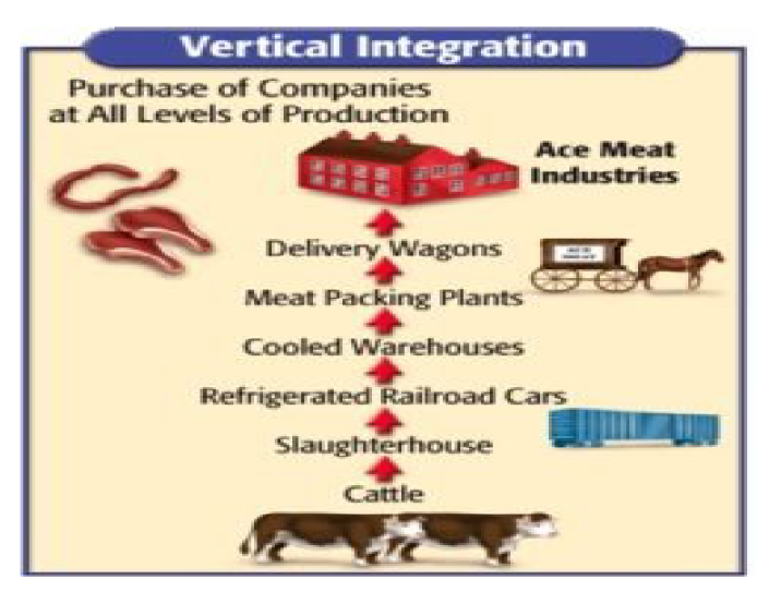 Vertical Integration