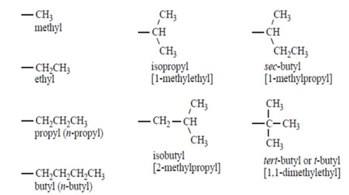 <p>Learn from note </p><p><em>image contains common alkyl group names</em></p>