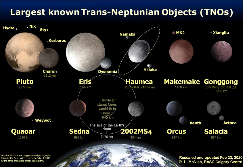<p>A planet that is not able to clear other objects in its path.</p>