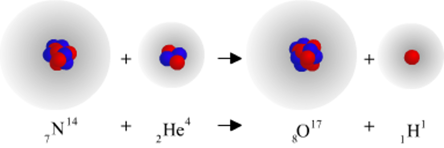 <p>changing the protons in the nucleus changes the atom to a NEW type or DIFFERENT type of elements when a particle is emitted</p>