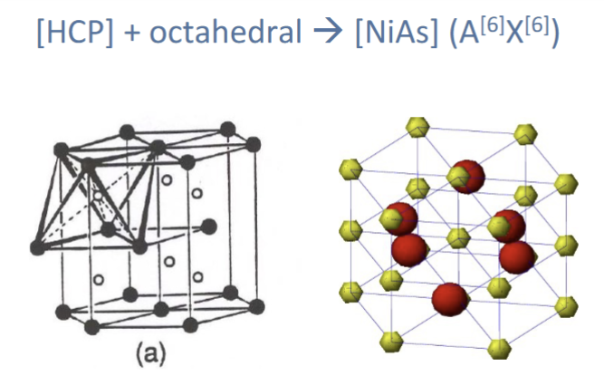 <p>[HCP] + ½ octahedral sites (corner sharing)</p>