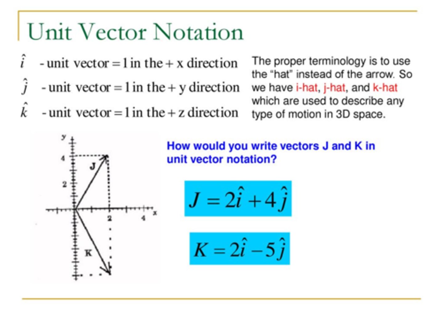 <p>describes vectors by breaking them into there x, y and z components and are denoted by "i-hat", "j-hat" and "k-hat"</p>