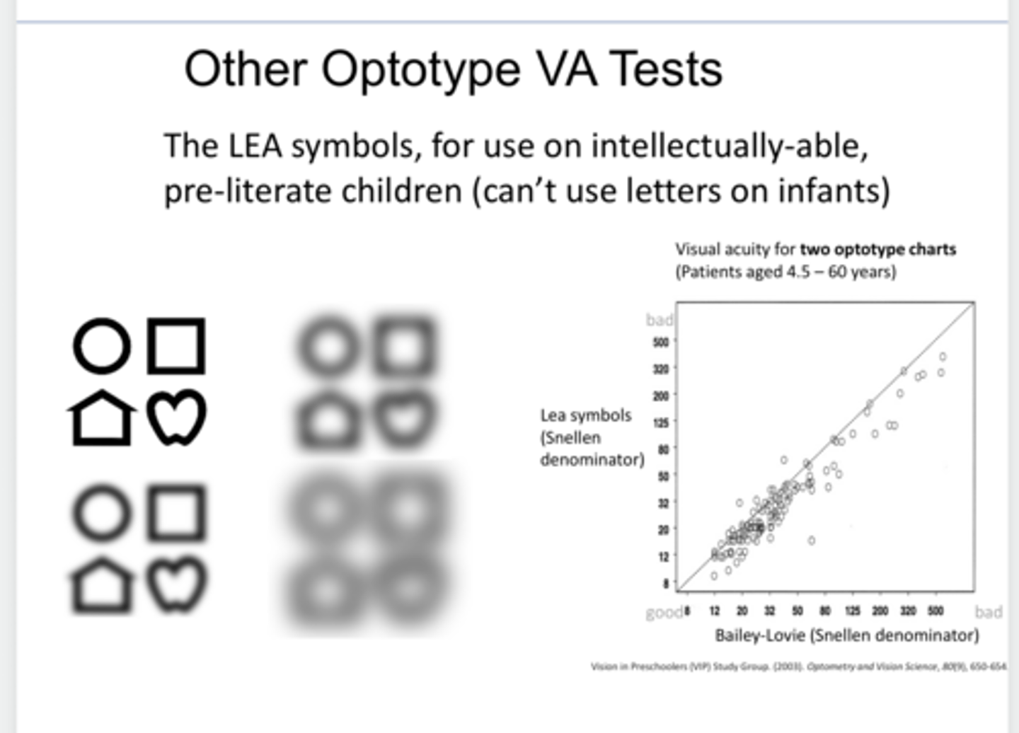 <p>When are the LEA symbols used for VA?</p>