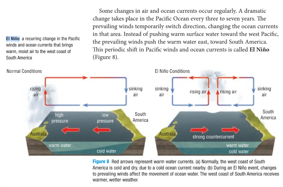 <p>a recurring change in both the pacific winds and ocean currents, causing warm, moist air (and warm water) to be pushed from Australia to South America</p>