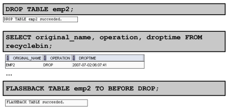 <p>FLASHBACK TABLE Statement</p>