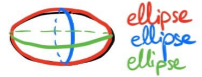 <p>Ellipsoid (includes sphere)</p>