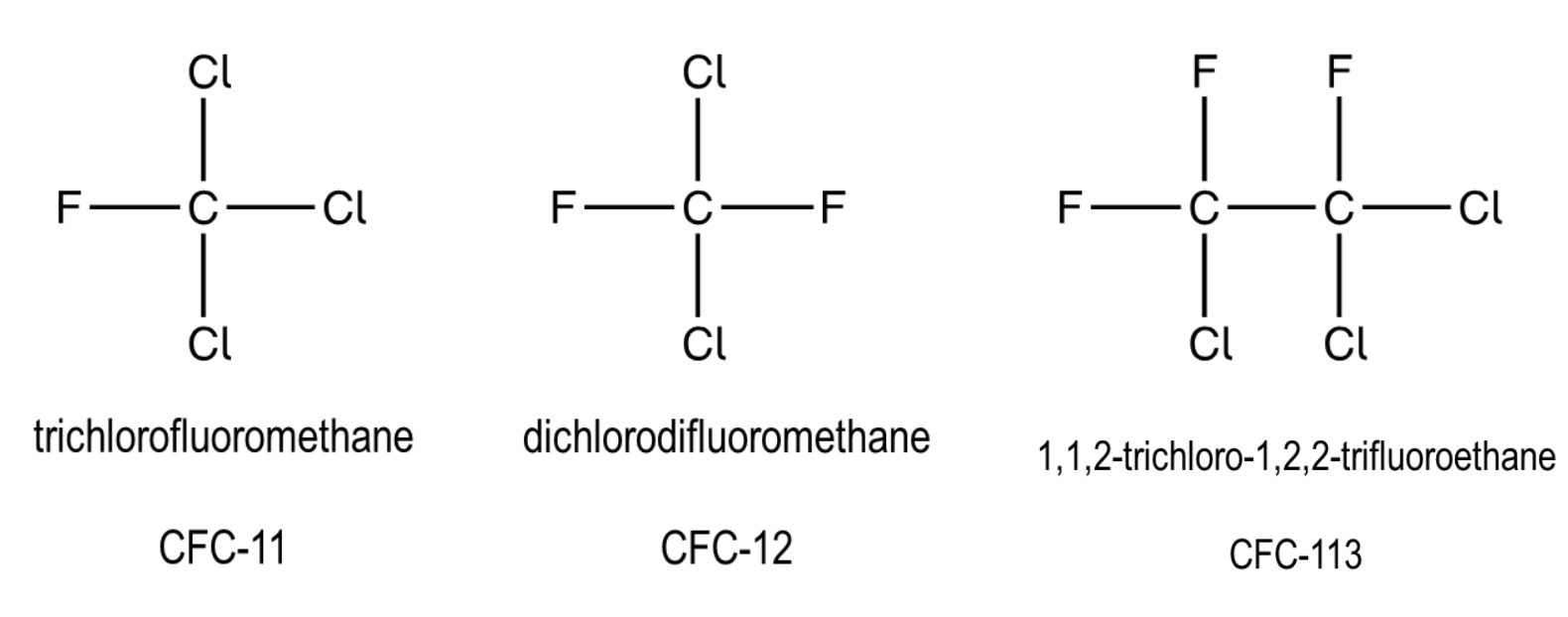 <p>compound containing only Cl, F and C atoms </p>
