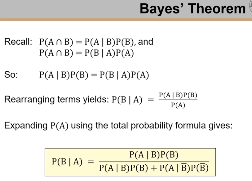 <p><span>Bayes' theorem calculates the probability of an event happening based on prior knowledge of conditions related to the event. It involves finding the probability of event A given event B, using the probability of event B given event A, along with the individual probabilities of events A and B. The formula is: P(A|B) = P(B|A) * P(A) / P(B).</span></p>