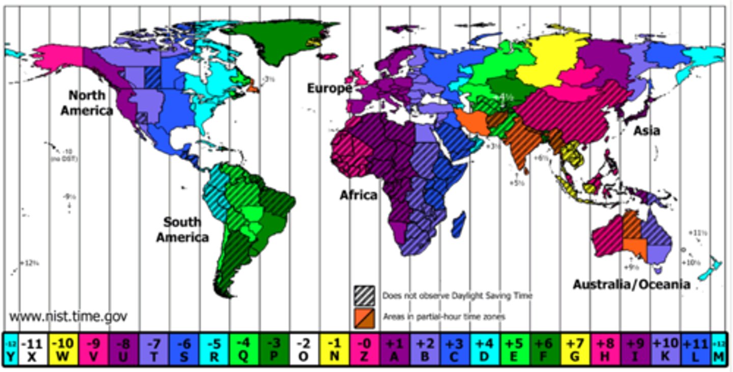 <p>24 Different Time Zones</p><p>-4 continental timezones in the US</p><p>*Eastern= 75° W</p><p>*Central= 90° W</p><p>*Mountain= 105° W</p><p>*Pacific= 120° W</p><p>-2 Others</p><p>*Alaskan- 150° W</p><p>*Hawaiian-Aluetian= 165° W</p>