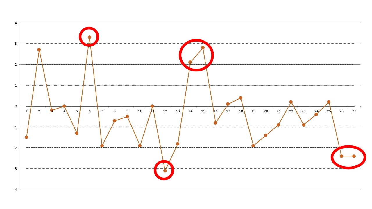 <p>What occurrence is within the image?</p>