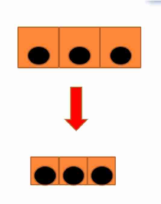<p>Smaller cells </p><ul><li><p>Atrophy decrease in size of organ/tissue due to decrease in mass of cells</p></li></ul><ol><li><p>Physiological:</p></li></ol><ul><li><p>Uterus after delivery </p></li></ul><ol start="2"><li><p>Pathological:</p></li></ol><ul><li><p>Local, generalised</p></li><li><p>Denervation </p></li><li><p>Endocrine stimulation - loss</p></li><li><p>Aging</p></li><li><p>Disuse atrophy </p></li><li><p>Pressure - tumor compression </p></li><li><p>Ischemia - decrease in  blood supply to organ</p></li><li><p>Inadequate nutrition </p></li></ul><p>Mechanism :</p><ul><li><p>Reduction - cell structural components </p></li><li><p>Main event is degradation of proteins </p></li><li><p>2 major system:</p></li></ul><ol><li><p>Lysosomes </p></li><li><p>The ubiquitin-proteasome pathway</p></li></ol><ul><li><p>Atrophic cell - diminished function but NOT DEAD</p></li></ul>