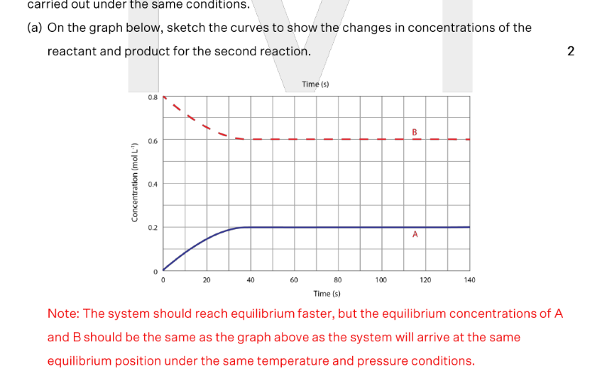 <p>Difference: In the first rxn, the flask will become more intensely coloured as the system approaches equilibrium since the concentration of B gas increases. However, in the second rxn, the colour will fade as the system approaches equilbrium since the concentration of B gas decreases</p><p>Similarly: Both reactions will have the same colour at equilibrium since the concentrations are the same </p>