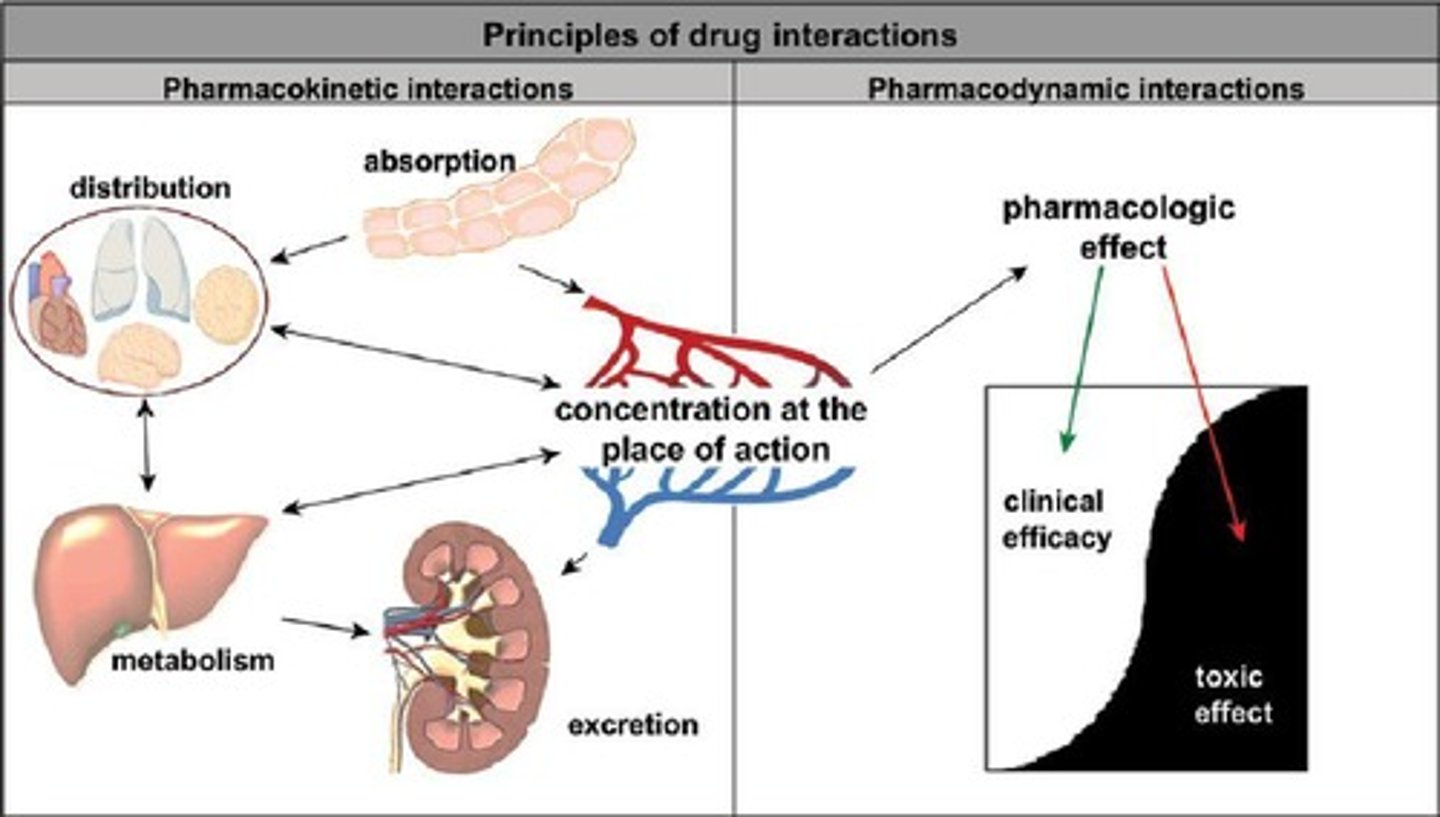 <p>reaction between two or more drugs that alters the pharmacokinetics or pharmacodynamics of the drugs</p>