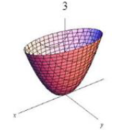 <p>Paraboloid</p>