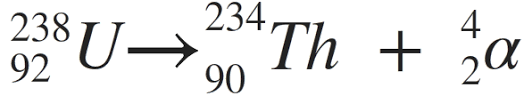 <p>Using the example of Uranium-238 </p><ol><li><p>The Uranium 238 mass number will minus 4 </p></li><li><p>The atomic number of uranium 238 will minus 2 </p></li><li><p>Because the result will have a different atomic number, use the periodic table to find the new element </p></li><li><p>to the new element as He- 4 (2 atomic number) </p></li></ol><p></p>