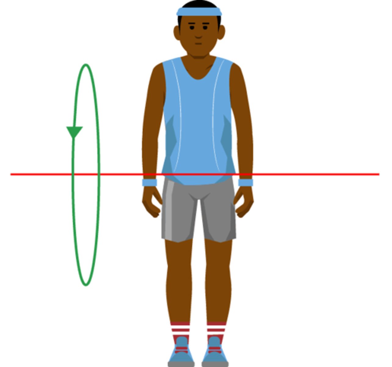 <p>- Also called coronal axis or frontal axis</p><p>- side to side</p><p>- Movements occur in the sagittal plane (perpendicular to it)</p><p>- motions: flexion, extension, dorsiflexion, plantar flexion, and thumb abduction</p>