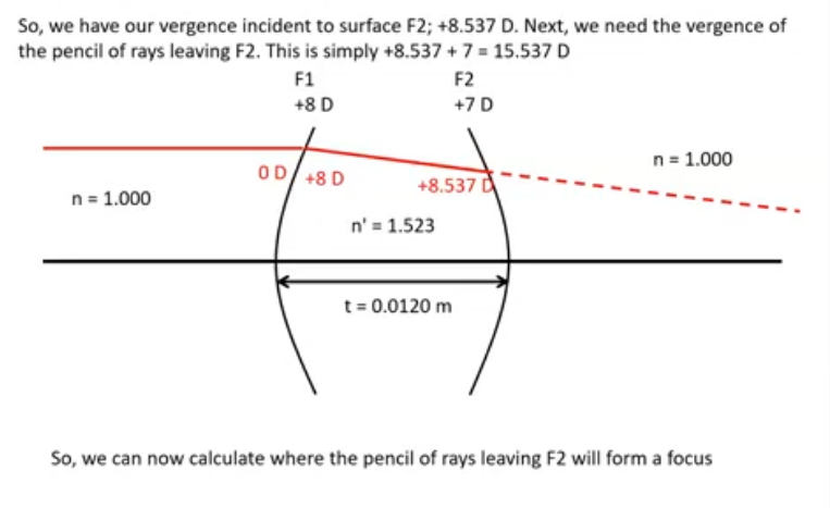 <p>all you need to do is add the surface power of F2 to the vergence AT the lens </p><p>so at the lens it was +8.537D </p><p>surface power of F2 = 7D</p><p>= 8.537 +7 = 15.537D </p>