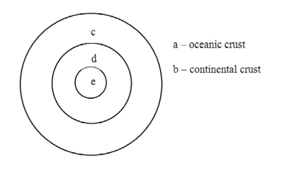 <p>In the diagram, the mantle is labeled as</p>